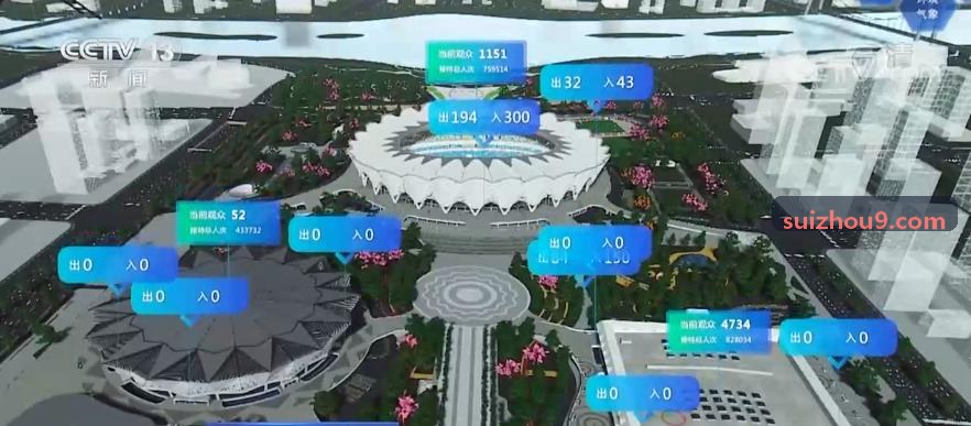 SUNCITYGROUP太阳技术网络拓扑图